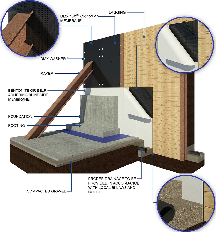 blindside waterproofing diagram
